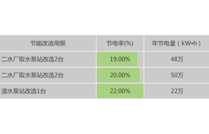 湖北金环股份水厂